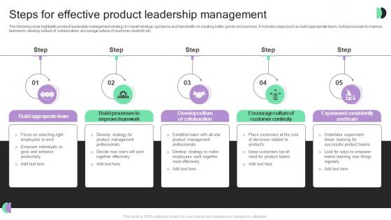 Steps For Effective Product Leadership Management