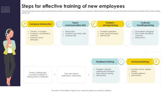 Steps For Effective Training Of New Employees Types Of Customer Service Training Programs