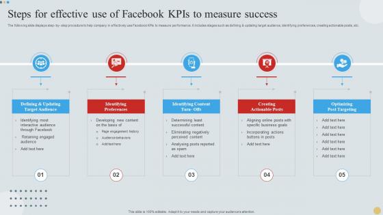 Steps For Effective Use Of Facebook KPIs To Measure Success