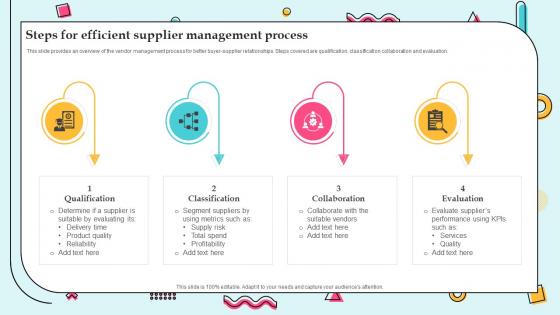 Steps For Efficient Supplier Management Supplier Management For Efficient Operations Strategy SS