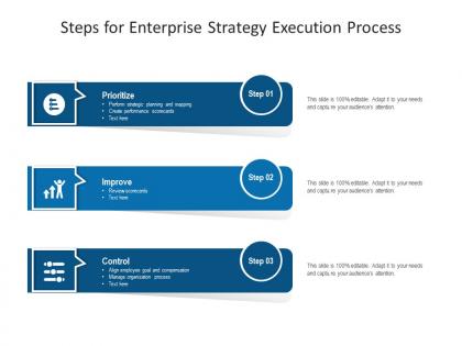 Steps for enterprise strategy execution process