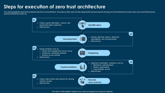 Steps For Execution Of Zero Trust Architecture