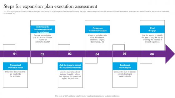 Steps For Expansion Plan Execution Assessment Comprehensive Guide For Global