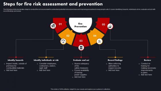 Steps For Fire Risk Assessment And Prevention