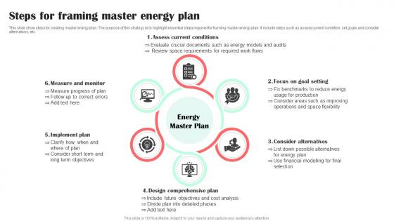 Steps For Framing Master Energy Plan