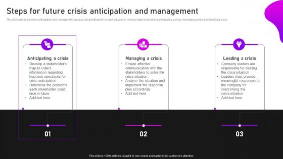 Steps For Future Crisis Anticipation And Crisis Communication And Management