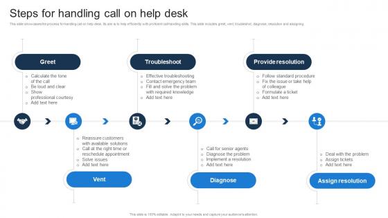 Steps For Handling Call On Help Desk