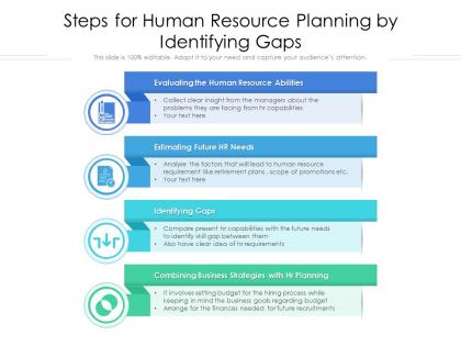 Steps for human resource planning by identifying gaps