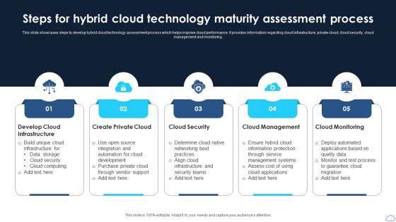Steps For Hybrid Cloud Technology Maturity Assessment Process