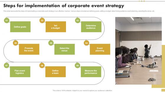 Steps For Implementation Of Corporate Steps For Implementation Of Corporate Event Strategy