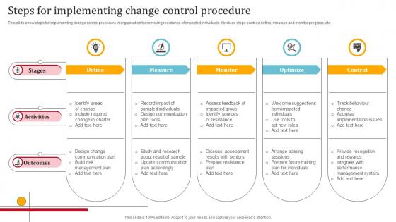 Steps For Implementing Change Control Procedure