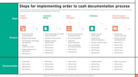Steps For Implementing Order To Cash Documentation Process