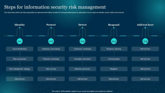 Cybersecurity Risks Management PowerPoint Presentation and Slides PPT ...