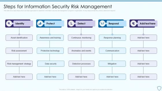 Steps For Information Security Risk Management Risk Assessment And Management Plan For Information Security