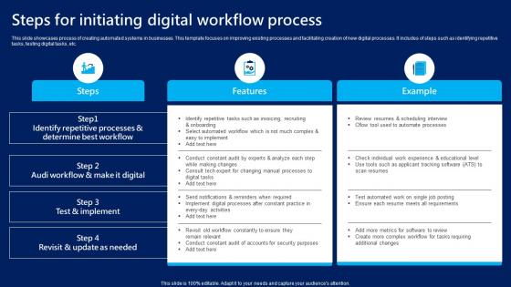Steps For Initiating Digital Workflow Process
