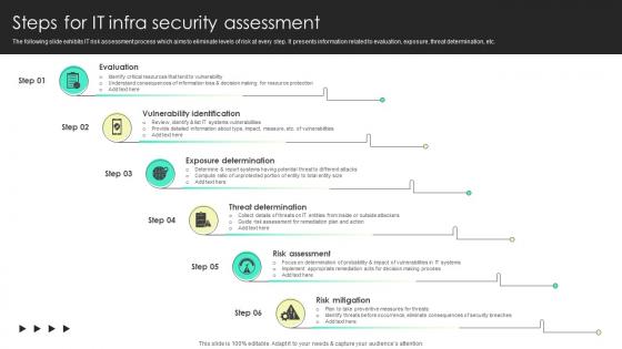 Steps For It Infra Security Assessment