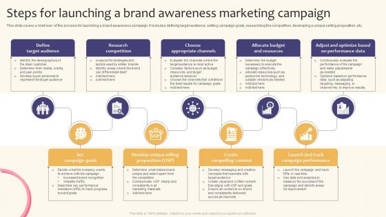 Steps For Launching A Brand Awareness Creating A Successful Marketing Strategy SS V