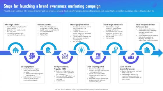 Steps For Launching A Brand Awareness Marketing Campaign Strategy To Boost