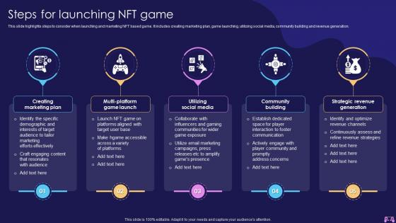 Steps For Launching NFT Game Introduction To Blockchain Enabled Gaming BCT SS
