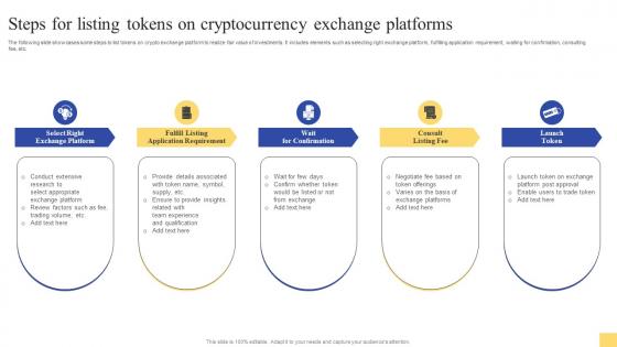 Steps For Listing Tokens On Cryptocurrency Ultimate Guide For Initial Coin Offerings BCT SS V
