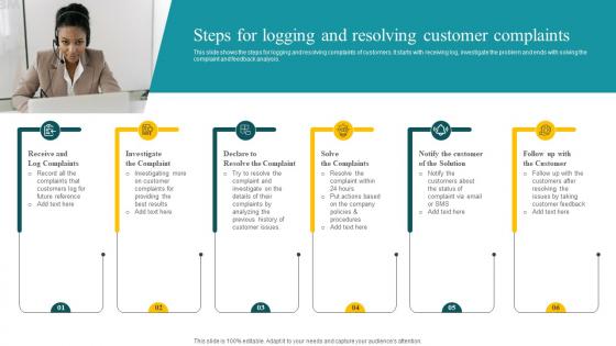 Steps For Logging And Resolving Customer Complaints Customer Feedback Analysis