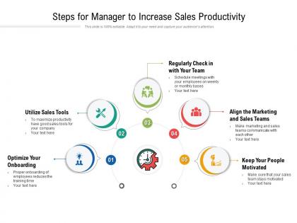 Steps for manager to increase sales productivity