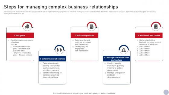 Steps For Managing Complex Business Business Relationship Management Guide