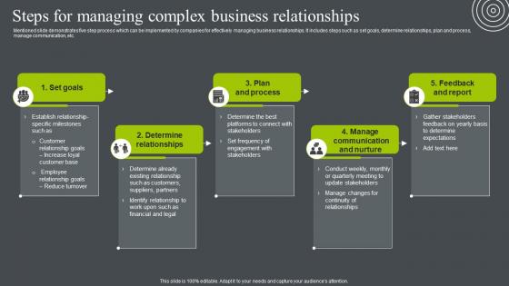 Steps For Managing Complex Business Relationships Business Relationship Management To Build