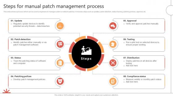 Steps For Manual Patch Management Process