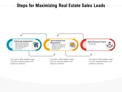 Steps for maximizing real estate sales leads