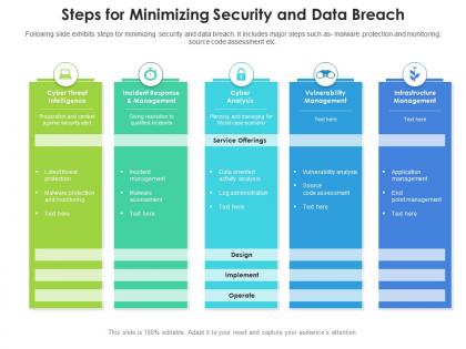 Steps for minimizing security and data breach