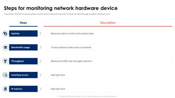 Steps For Monitoring Network Hardware Device
