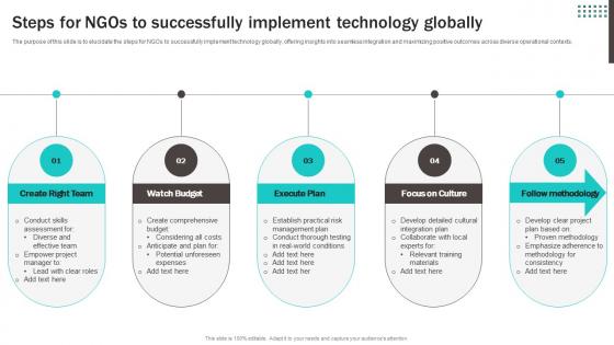 Steps For NGOs To Successfully Implement Technology Globally