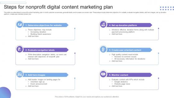 Steps For Nonprofit Digital Content Marketing Plan