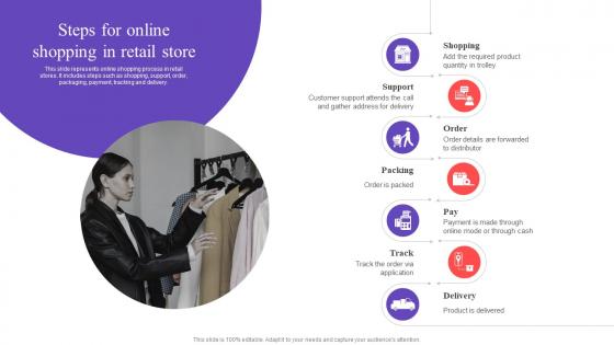 Steps For Online Shopping In Retail Store Executing In Store Promotional Strategies MKT SS V