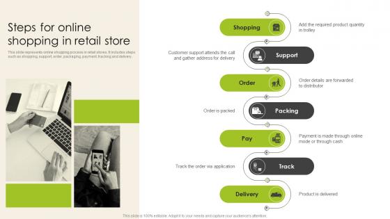 Steps For Online Shopping In Retail Store Introduction To Shopper Advertising MKT SS V