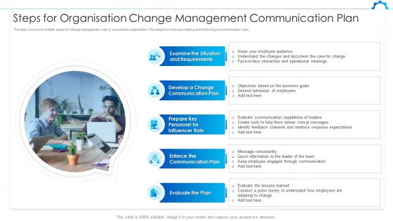 Steps For Organisation Change Management Communication Plan