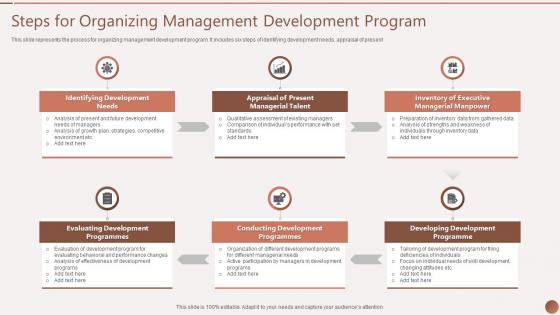 Steps For Organizing Management Development Program