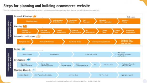 Steps For Planning And Building Ecommerce Website