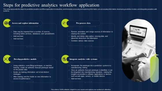 Steps For Predictive Analytics Workflow Application Estimation Model IT