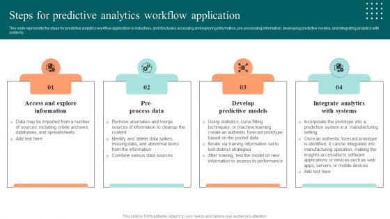 Steps For Predictive Analytics Workflow Application Ppt Infographics Model