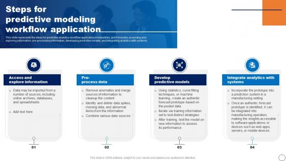Steps For Predictive Modeling Workflow Application Ppt Powerpoint Presentation Pictures Slide