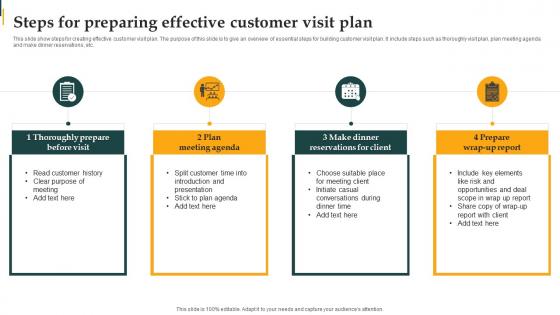 Steps For Preparing Effective Customer Visit Plan
