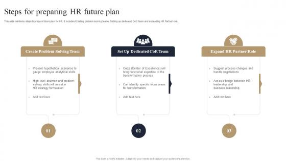 Steps For Preparing HR Future Plan