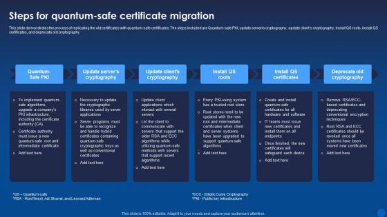 Steps For Quantum Safe Certificate Migration Encryption For Data Privacy In Digital Age It