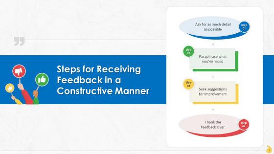 Steps For Receiving Feedback In A Constructive Manner Training Ppt