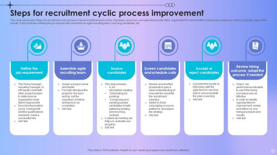 Steps For Recruitment Cyclic Process Improvement