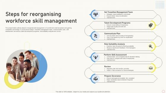 Steps For Reorganising Workforce Skill Management