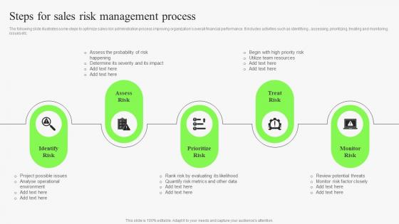 Steps For Sales Risk Management Process Identifying Risks In Sales Management Process