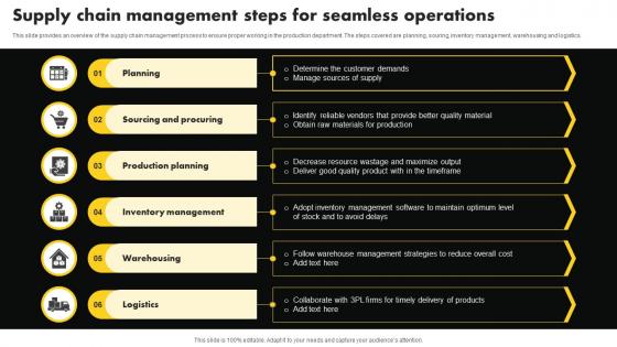 Steps For Seamless Operations Supply Chain Management Ppt Introduction
